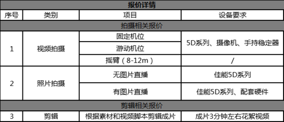 牛片网做片服务震撼上线！建立标准化服务体系，高效找人接单助您影视制作无忧